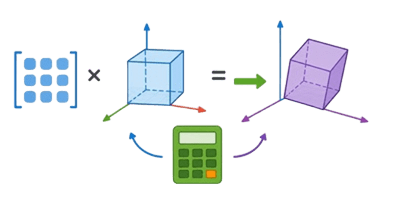 Matrix Transformation Calculator Pics