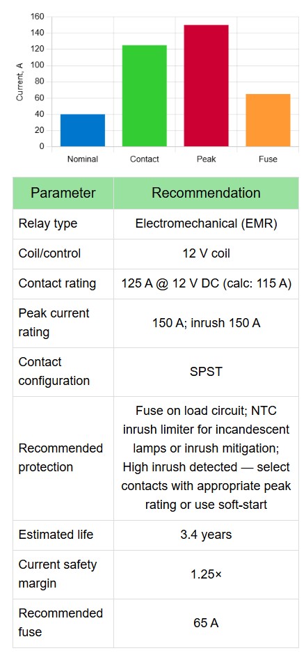 Relay Selection for Vehicle