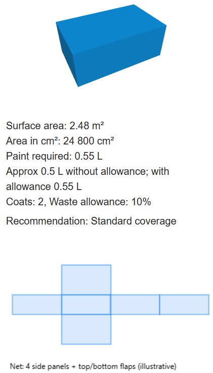 3D Unfolding & Paint Coverage Calculation summary