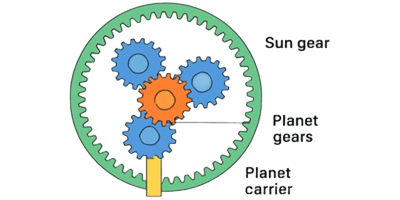 Planetary Gear
