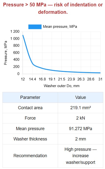 Bolt and Washer Torque Calc - results
