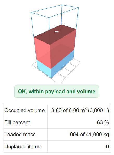 Bulk Fill Capacity Calculation