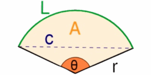 Arc Length
