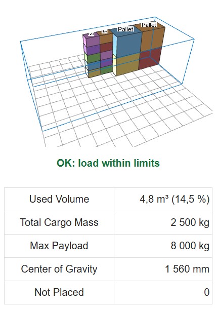Container Load Calculator