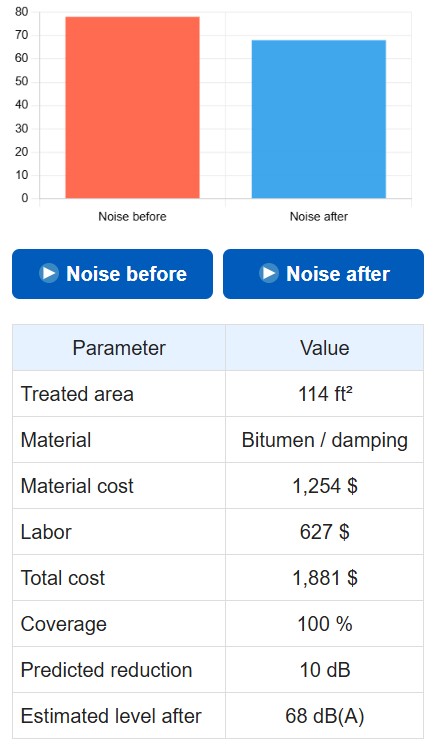 Car Soundproofing Calculation