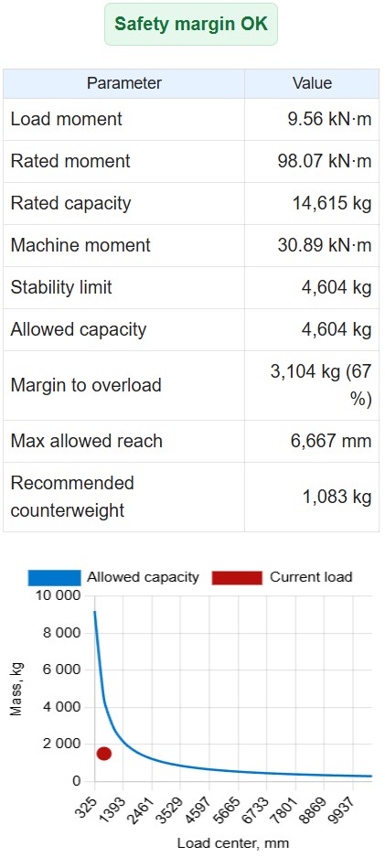 Forklift Capacity and Balance 1