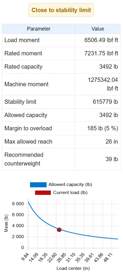 Forklift Capacity and Balance 2