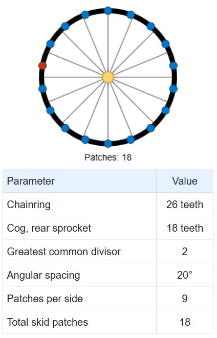 Fixed-Gear Skid Patch example