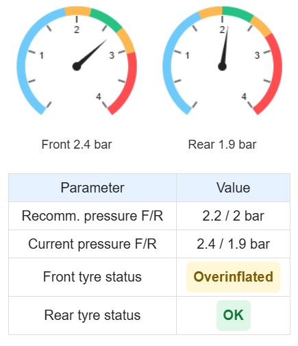 Scooter Tire Pressure Calculation