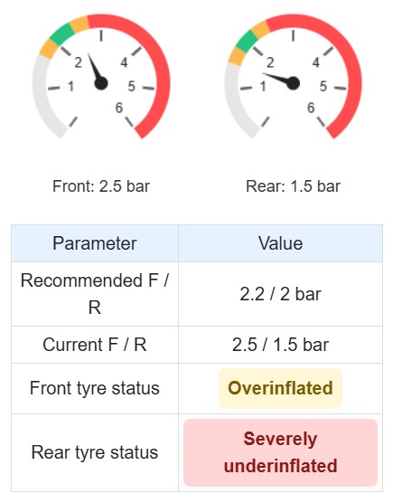 Car & Heavy Equipment Tire Pressure Calculation