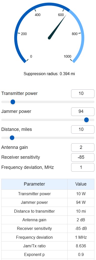 Drone Radio Signal Suppression Calculation