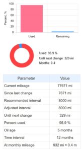 Engine Oil Change Interval Calculator