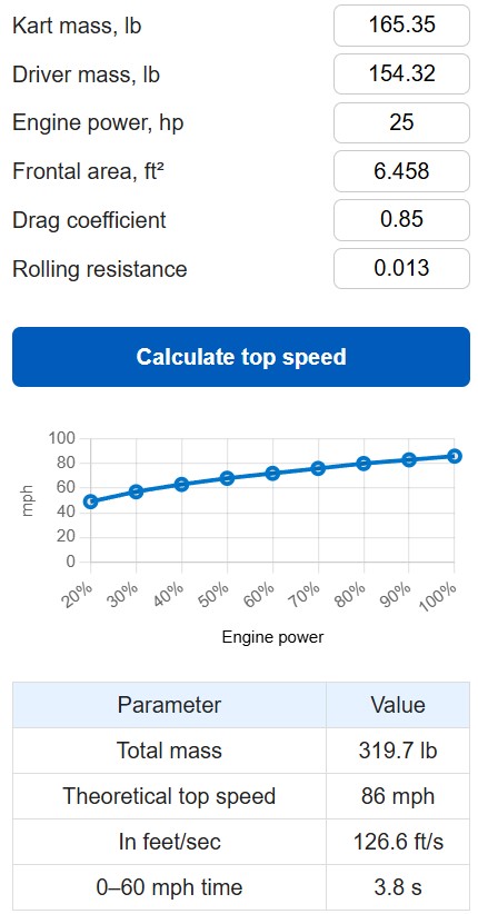 Go-Kart Performance Calculations