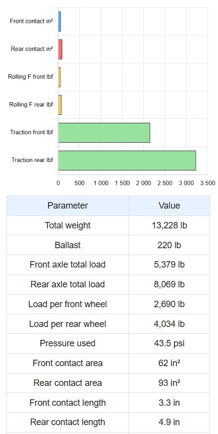 online tire calculator for heavy equipment