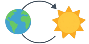 earth-orbit-rotation-calculator
