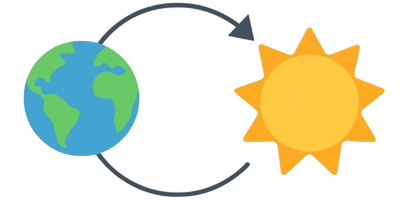 Earth Orbit Rotation Sun