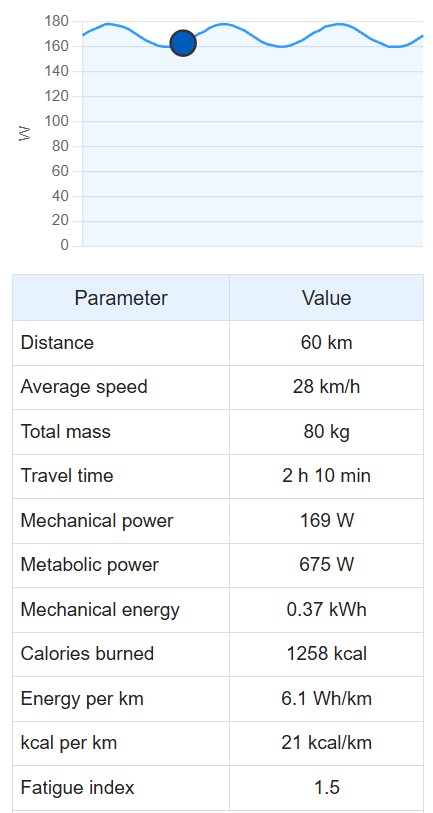 Bicycle Trip Calculation