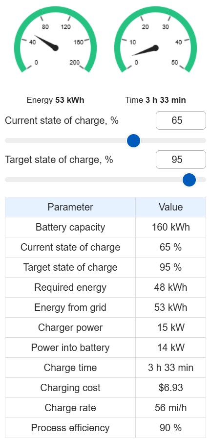 Electric vehicle charging calculation