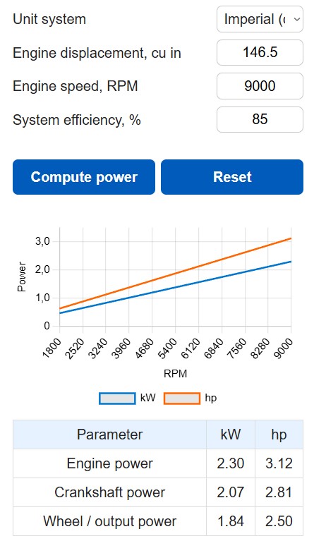 Engine power by displacement and RPM example