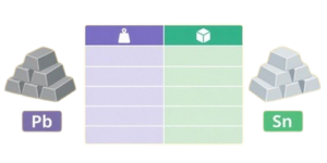 Lead and Tin Density Table picture