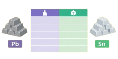 Lead and Tin Density Table picture