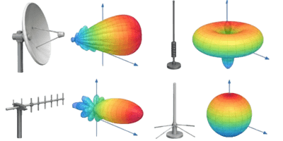 3D Field Topology of Antenna Systems