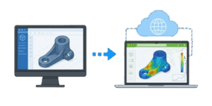The Evolution of Interactive Engineering Tools
