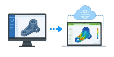 The Evolution of Interactive Engineering Tools