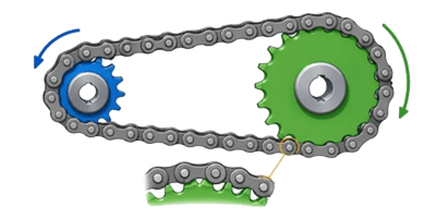The Mechanics of Chain Drives The Mechanics of Chain Drives Pics